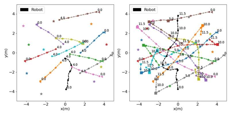 A new approach to improve robot navigation in crowded environments