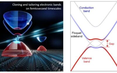 Floquet band engineering in black phosphorus