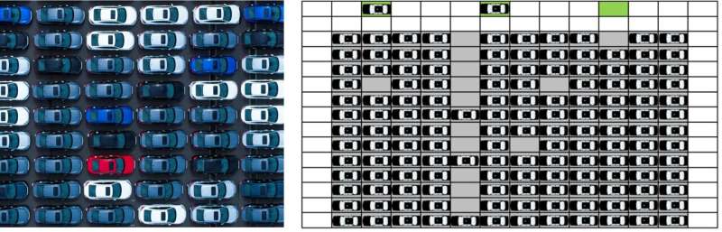 Researchers design a new efficient automated garage system