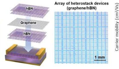 The large-area synthesis and transfer of multilayer hBN for fabricating 2D electronics