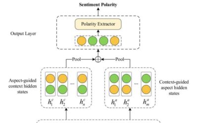 A model to automatically identify the sentiment polarity of specific words in written texts