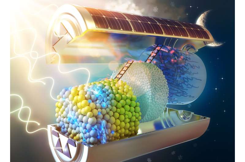 A new integrated solar battery based on carbon nitride photoanodes