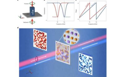 A non-reciprocal metasurface based on magnetic meta-atoms