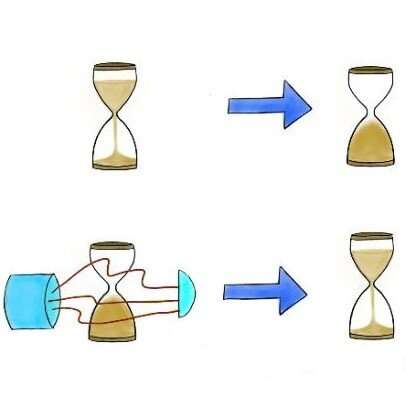 A universal protocol that inverts the evolution of a qubit with a high probability of success