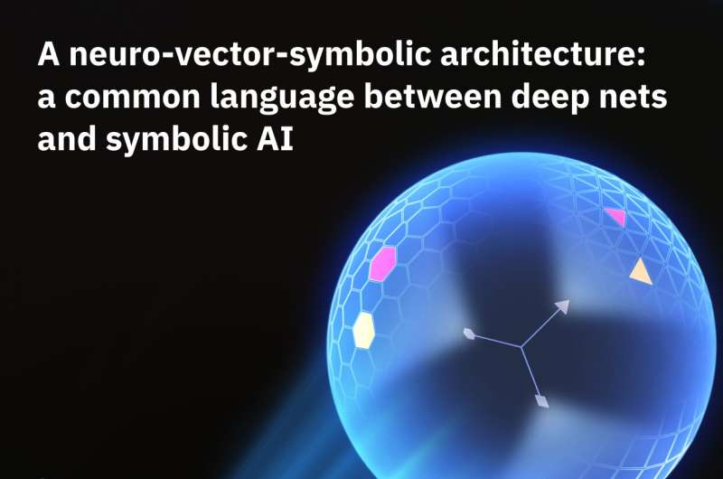 An architecture that combines deep neural networks and vector-symbolic models