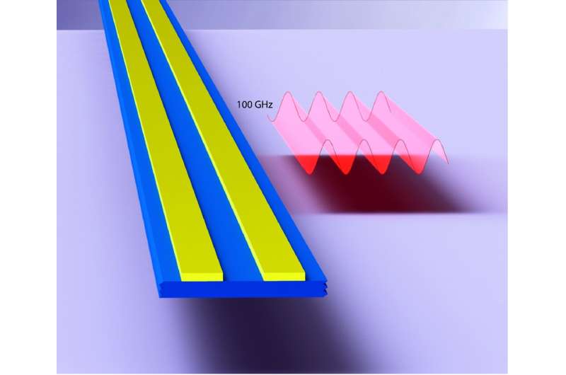 Electromechanical resonators operating at sub-terahertz frequencies