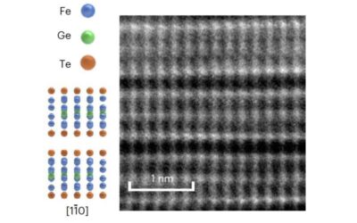 Low-pass filters based on thin films of van der Waals ferromagnets