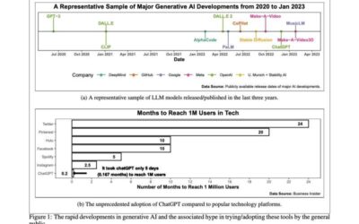 Study explores the potential and shortcomings of ChatGPT in SPC, education and research