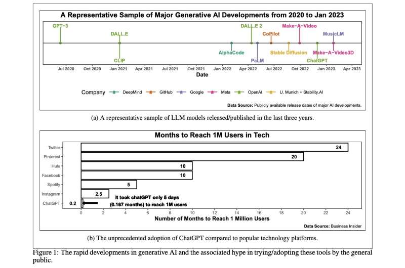 Study explores the potential and shortcomings of ChatGPT in SPC, education and research