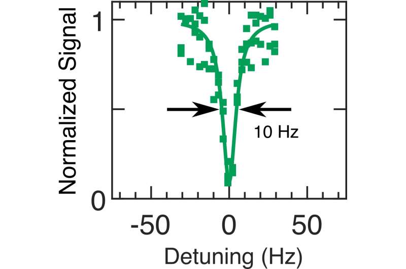 A highly precise terahertz molecular clock