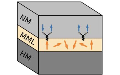 A model system of topological superconductivity mediated by skyrmionic magnons