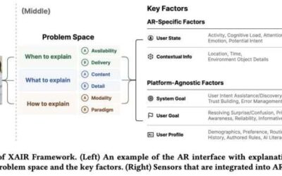 A new framework to design explainable AI for augmented reality applications