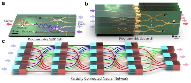 A programmable surface plasmonic neural network to detect and process microwaves