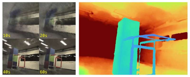 A software package to ease the use of neural radiance fields in robotics research