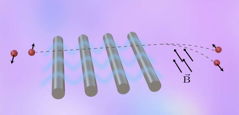An optical method to polarize free electrons in a laboratory setting