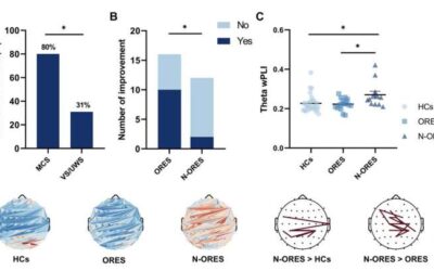 Are the olfactory responses of patients in a coma or vegetative state signs of consciousness?