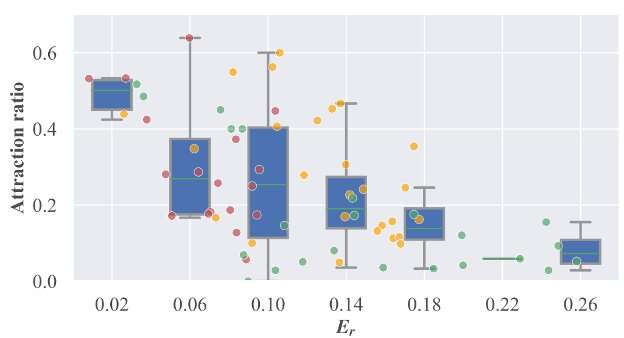 Study observes the interactions between live fish and fish-like robots