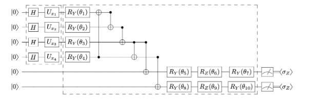 Study tests the potential of two quantum machine learning algorithms for malware classification