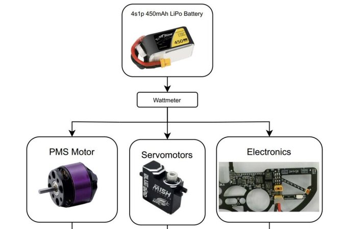 Evaluating the energy consumption of flapping-wing flying robots