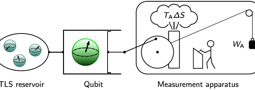A quantum Szilard engine that can achieve two-level system hyperpolarization