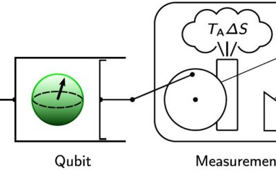 A quantum Szilard engine that can achieve two-level system hyperpolarization