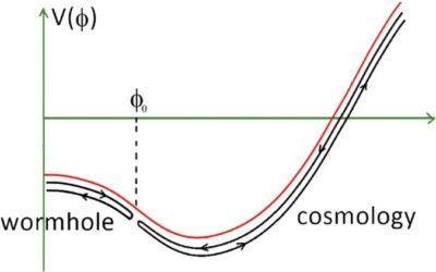 Could quantum gravity models arising from holography explain cosmological acceleration?