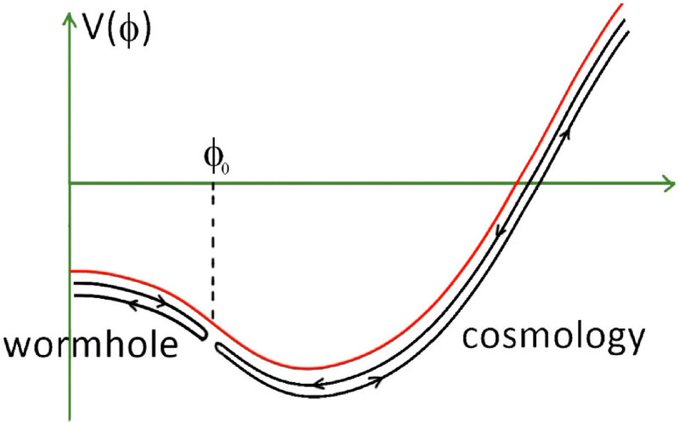 Could quantum gravity models arising from holography explain cosmological acceleration?