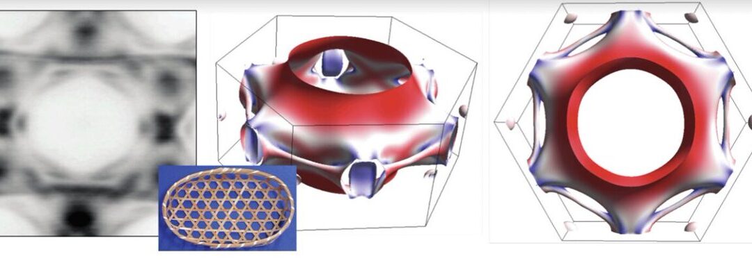 Mapping the curvature where electrons reside in Kagome materials