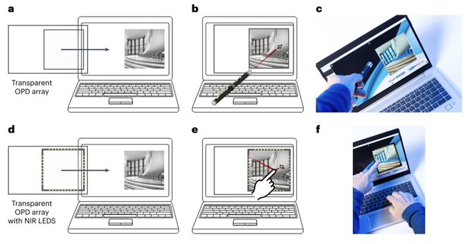 Researchers introduce transparent optical imager with near-infrared sensitivity and touchless interface