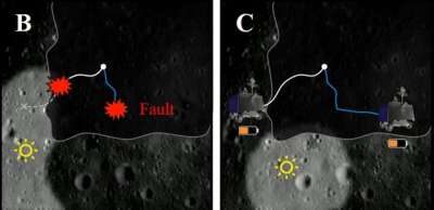 A new approach to reduce the risk of losing solar-powered rovers on the moon