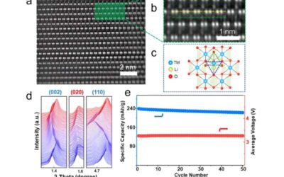 A new LMR cathode that minimizes voltage decay in Li-ion batteries