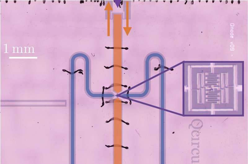 A quantum radar that outperforms classical radar by 20%