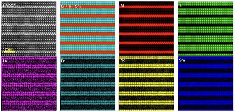 An approach to enhancing relaxors for energy storage devices