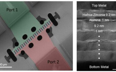 Nanoelectromechanical resonators based on hafnia–zirconia–alumina superlattices with gigahertz spectrum coverage