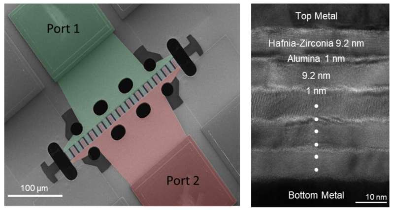 Nanoelectromechanical resonators based on hafnia–zirconia–alumina superlattices with gigahertz spectrum coverage