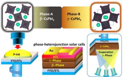 Researchers fabricate phase-heterojunction all-inorganic perovskite solar cells with an efficiency above 21.5%