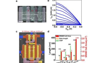 Researchers demonstrate scaling of aligned carbon nanotube transistors to below sub-10 nm nodes