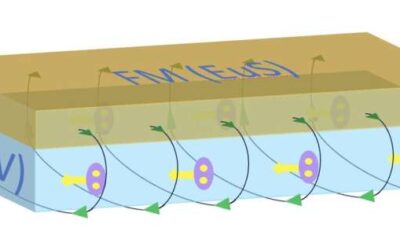 Researchers observe ubiquitous superconductive diode effect in thin superconducting films