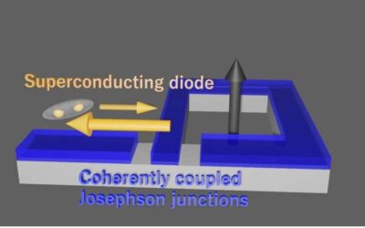The superconducting diode effect in a device based on coupled Josephson junctions