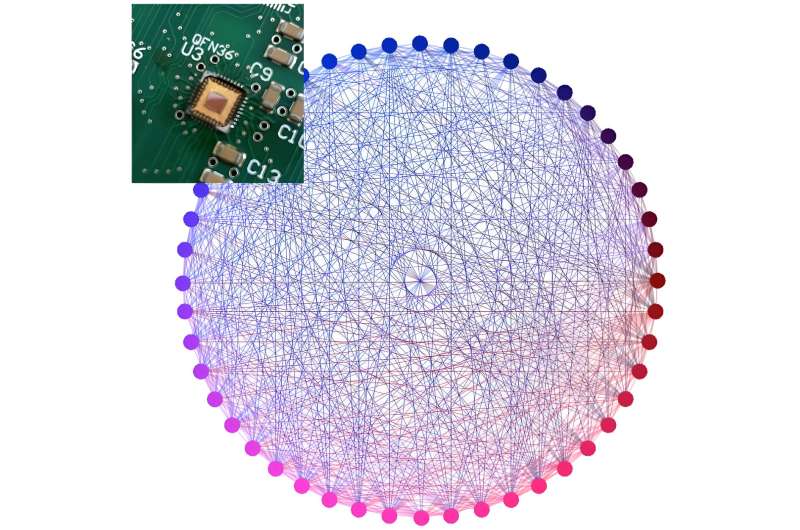 A physics-based Ising solver based on standard CMOS technology