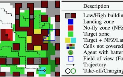 A reinforcement learning-based method to plan the coverage path and recharging of unmanned aerial vehicles