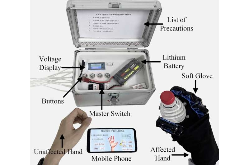 A soft glove based on honeycomb pneumatic actuators for assistive care and rehabilitation