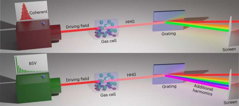 A theory of strong-field non-perturbative physics driven by quantum light