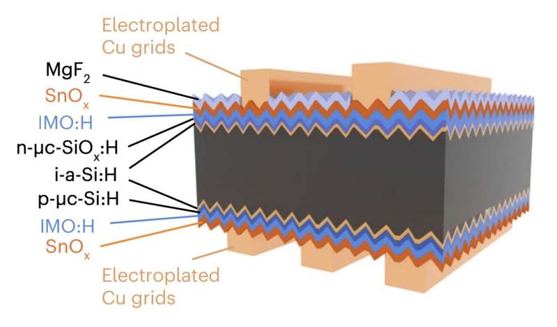 An affordable and scalable strategy to fabricate efficient silicon heterojunction solar cells