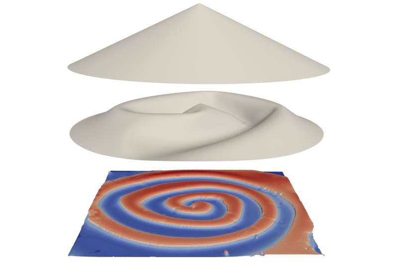 A new formula to calculate the strength of thin conical structures