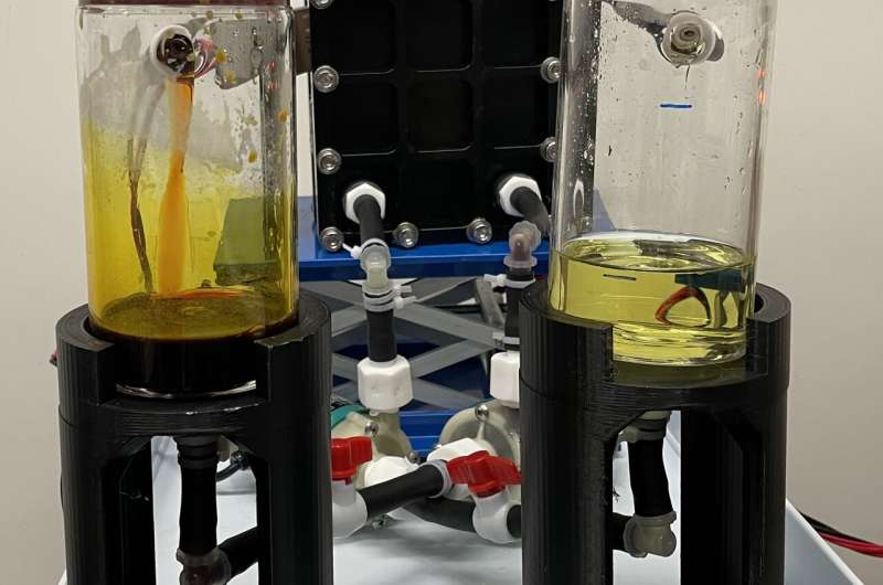 A promising molecular catalyst for aqueous polysulfide-based redox flow batteries