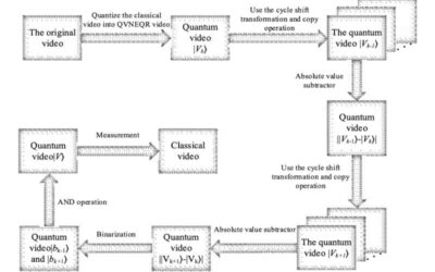 A quantum algorithm for the segmentation of a moving target in grayscale videos