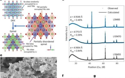 Study unveils a new partially disordered phase in Li- and Mn-rich cathode materials