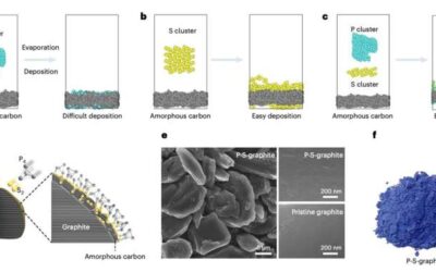 A new approach to create fast-charging lithium-ion batteries with a graphite-based anode