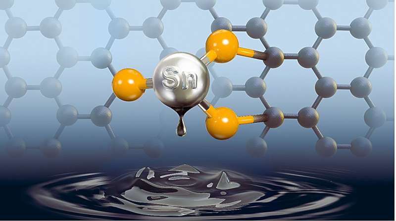 A tin-based tandem electrocatalyst for the synthesis of ethanol via CO₂ reduction
